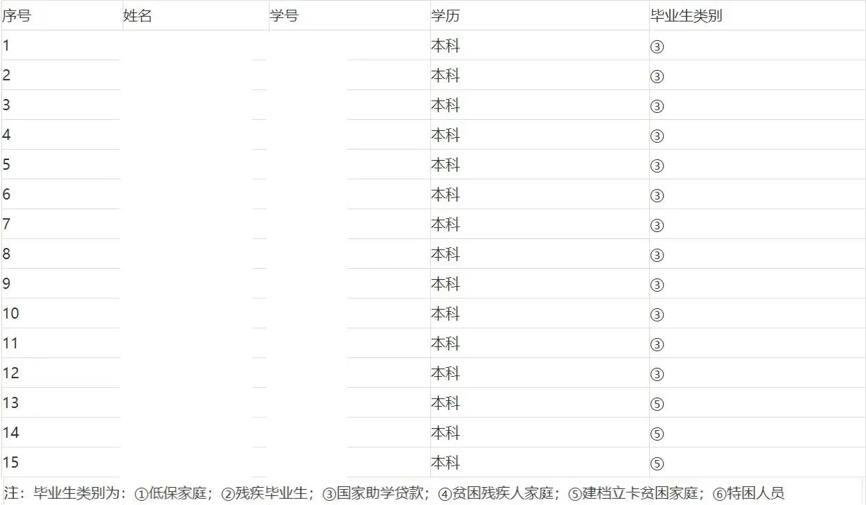 【数据库技术】【MySQL】多表基础 【数据库技术】【MySQL】多表基础