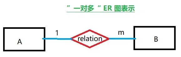 【数据库技术】【MySQL】多表基础 【数据库技术】【MySQL】多表基础