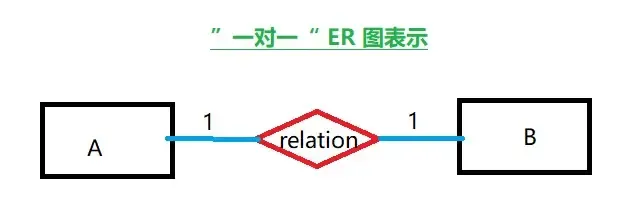 【数据库技术】【MySQL】多表基础 【数据库技术】【MySQL】多表基础