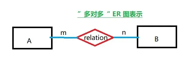 【数据库技术】【MySQL】多表基础 【数据库技术】【MySQL】多表基础