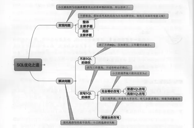 其实SQL优化调优，就跟吃饭喝水一样简单，教你抓住SQL的本质！