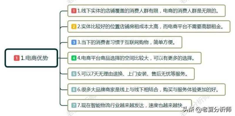 电子商务是什么？就业前景和方向怎么样？这个