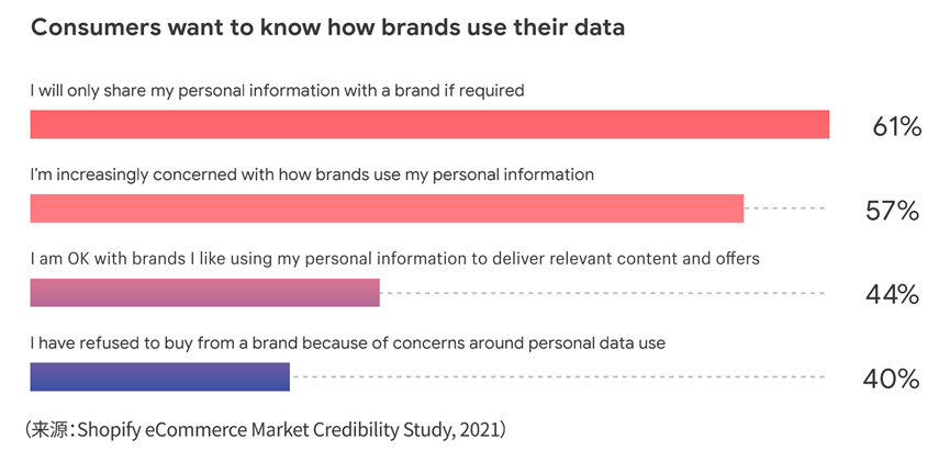 《2022电商行业趋势》报告新鲜出炉，我总结了这