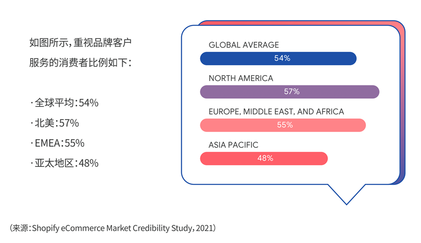 《2022电商行业趋势》报告新鲜出炉，我总结了这