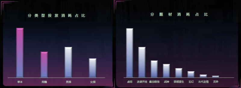《快手KA小说行业3-4月报告》_对外版(上) | 快手广告投放平台 《快手KA小说行业3-4月报告》_对外版(上) | 快手广告投放平台