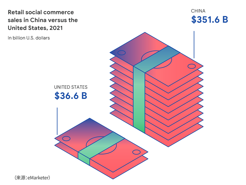 《2022电商行业趋势》报告新鲜出炉，我总结了这