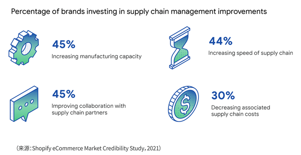《2022电商行业趋势》报告新鲜出炉，我总结了这