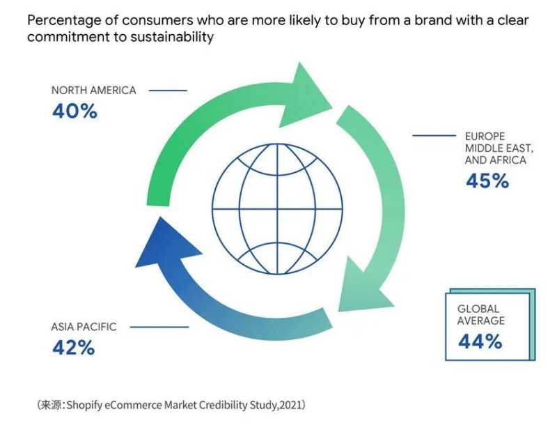 《2022电商行业趋势》报告新鲜出炉，我总结了这