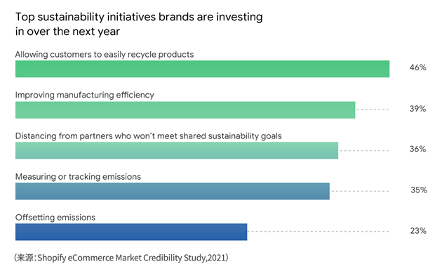 《2022电商行业趋势》报告新鲜出炉，我总结了这