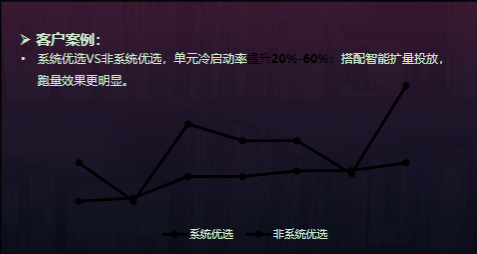 《快手KA小说行业3-4月报告》_对外版(上) | 快手广告投放平台 《快手KA小说行业3-4月报告》_对外版(上) | 快手广告投放平台