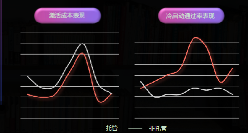 《快手KA小说行业3-4月报告》_对外版(上) | 快手广告投放平台 《快手KA小说行业3-4月报告》_对外版(上) | 快手广告投放平台