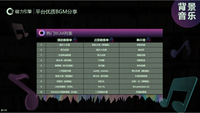 《快手KA小说行业3-4月报告》_对外版(下) | 快手广告投放平台 《快手KA小说行业3-4月报告》_对外版(下) | 快手广告投放平台