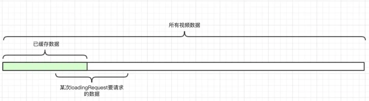 iOS 视频边下边播（缓存，预加载）