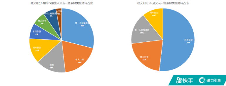 社交行业秒级素材风向标-7月 | 快手信息流广告投放平台 社交行业秒级素材风向标-7月 | 快手信息流广告投放平台