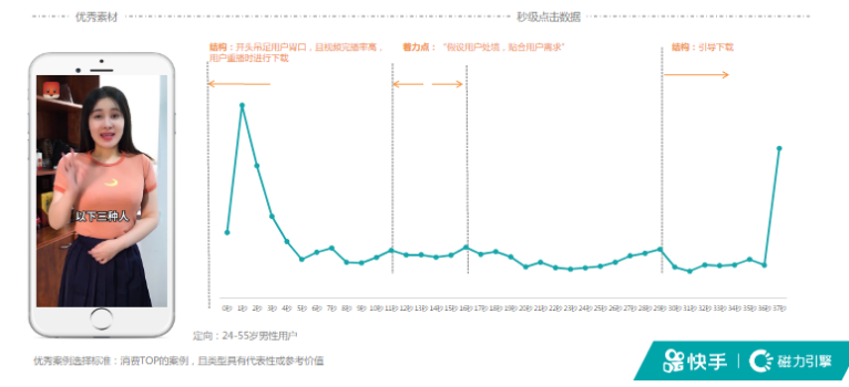 社交行业秒级素材风向标-7月 | 快手信息流广告投放平台 社交行业秒级素材风向标-7月 | 快手信息流广告投放平台