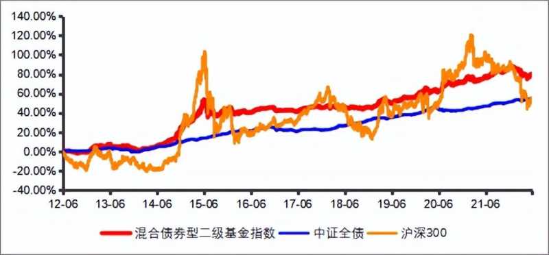 又到怕涨怕跌时,反弹到3400后该怎么做? 又到怕涨怕跌时,反弹到3400后该怎么做?