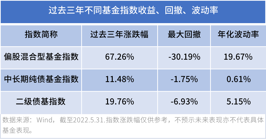 又到怕涨怕跌时,反弹到3400后该怎么做? 又到怕涨怕跌时,反弹到3400后该怎么做?