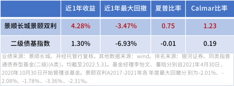 又到怕涨怕跌时,反弹到3400后该怎么做? 又到怕涨怕跌时,反弹到3400后该怎么做?