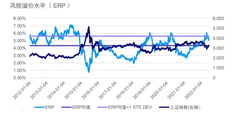 又到怕涨怕跌时,反弹到3400后该怎么做? 又到怕涨怕跌时,反弹到3400后该怎么做?