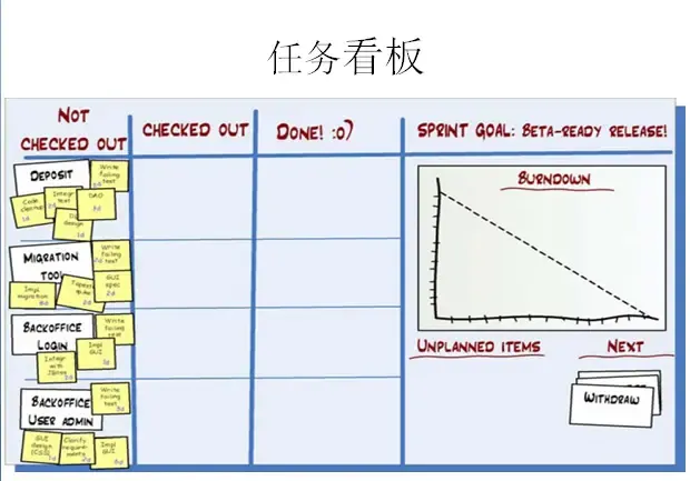敏捷管理感想-2021-02-04 敏捷管理感想-2021-02-04