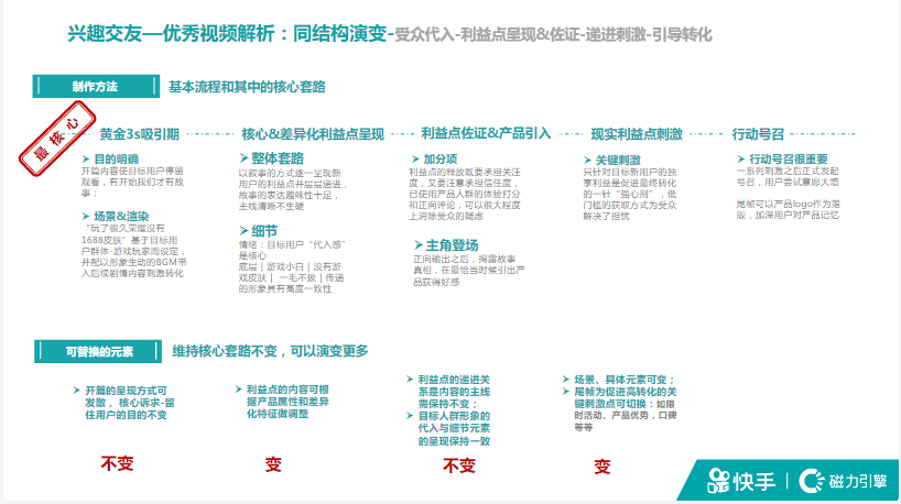 社交行业秒级素材风向标-7月 | 快手信息流广告投放平台 社交行业秒级素材风向标-7月 | 快手信息流广告投放平台