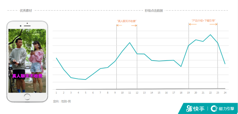 《快手KA社交行业秒级素材风向标2021年6月版》 | 快手广告投放平台 《快手KA社交行业秒级素材风向标2021年6月版》 | 快手广告投放平台
