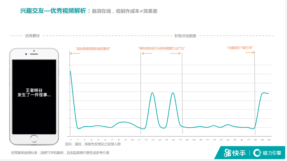 《快手KA社交行业秒级素材风向标2021年6月版》 | 快手广告投放平台 《快手KA社交行业秒级素材风向标2021年6月版》 | 快手广告投放平台