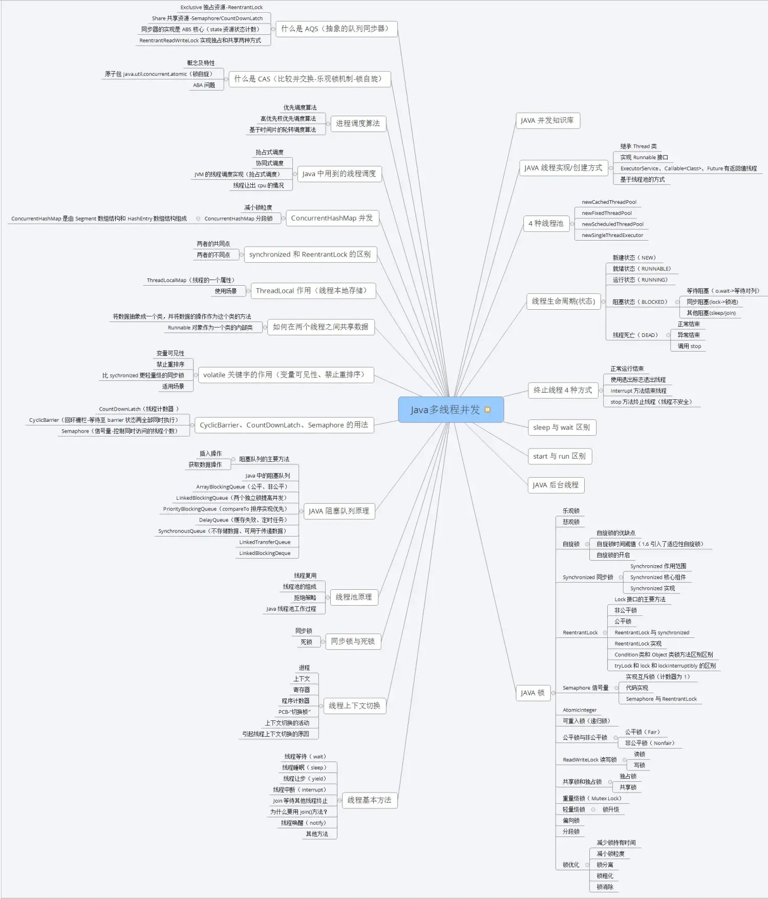 盘点2021面试高频题：刷完Java脑图，成功拿下美团、字节、抖音、滴滴等7个offer！