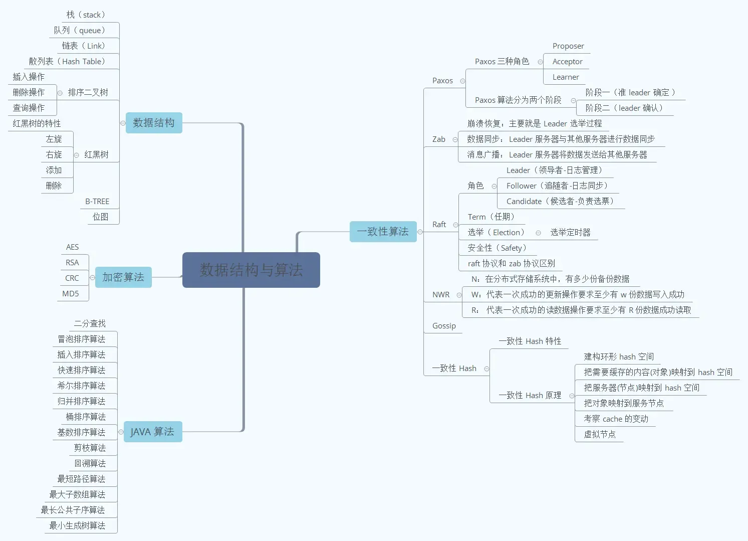 盘点2021面试高频题：刷完Java脑图，成功拿下美团、字节、抖音、滴滴等7个offer！