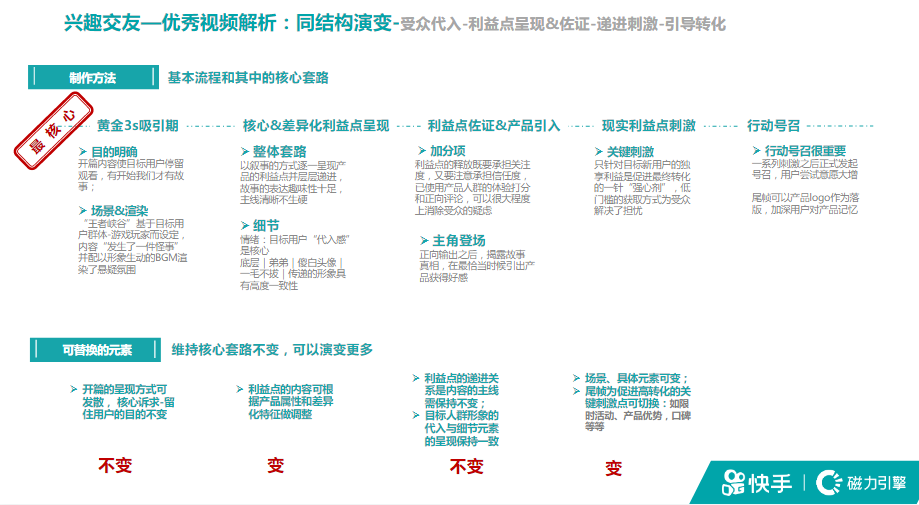 《快手KA社交行业秒级素材风向标2021年6月版》 | 快手广告投放平台 《快手KA社交行业秒级素材风向标2021年6月版》 | 快手广告投放平台