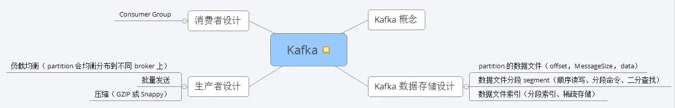 盘点2021面试高频题：刷完Java脑图，成功拿下美团、字节、抖音、滴滴等7个offer！