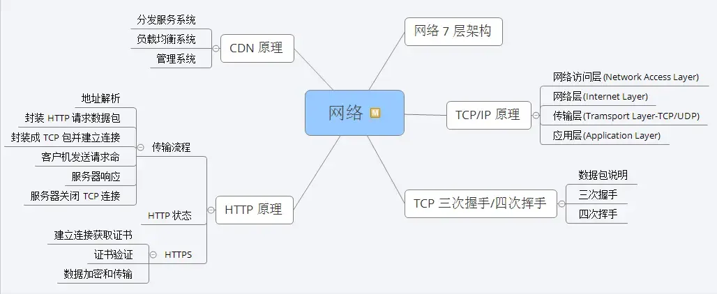 盘点2021面试高频题：刷完Java脑图，成功拿下美团、字节、抖音、滴滴等7个offer！