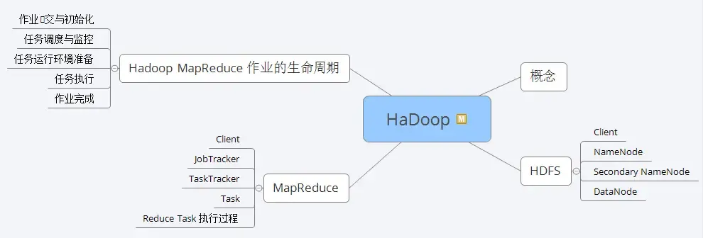 盘点2021面试高频题：刷完Java脑图，成功拿下美团、字节、抖音、滴滴等7个offer！