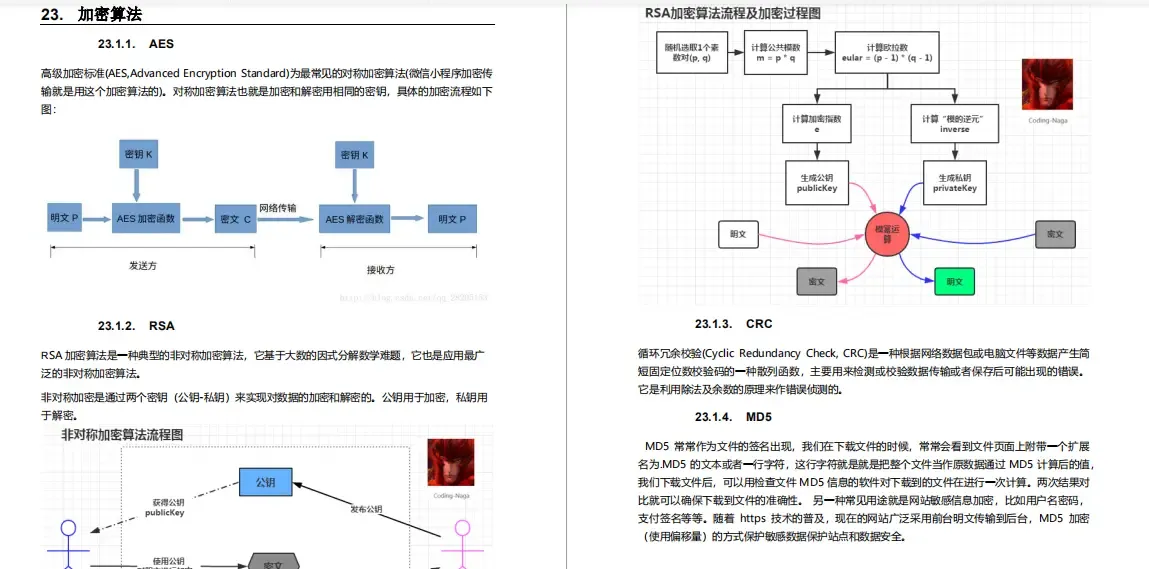 盘点2021面试高频题：刷完Java脑图，成功拿下美团、字节、抖音、滴滴等7个offer！