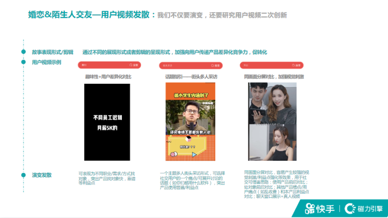 《快手KA社交行业秒级素材风向标2021年6月版》 | 快手广告投放平台 《快手KA社交行业秒级素材风向标2021年6月版》 | 快手广告投放平台