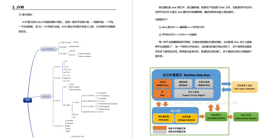 盘点2021面试高频题：刷完Java脑图，成功拿下美团、字节、抖音、滴滴等7个offer！