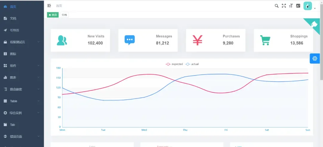 实用管理台 实用管理台