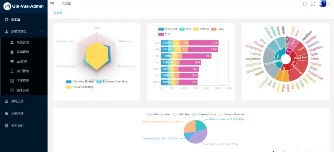 实用管理台 实用管理台