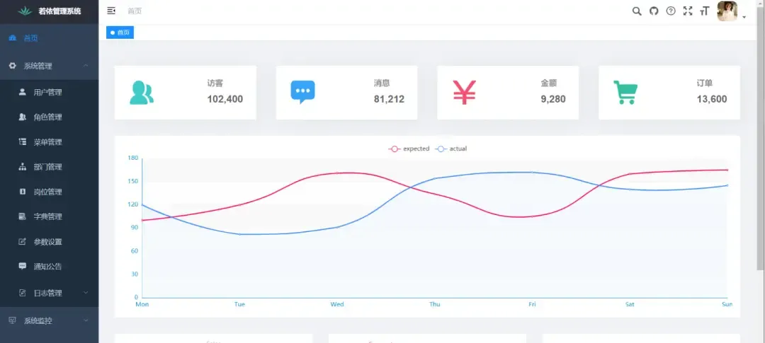 实用管理台 实用管理台