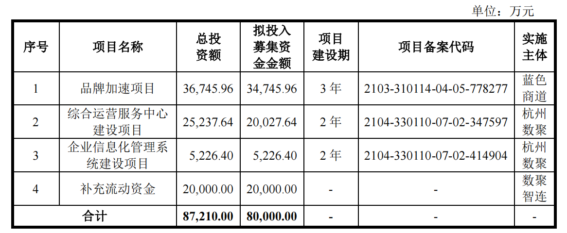 电商代运营进入下半场，数聚智连试水自有品牌