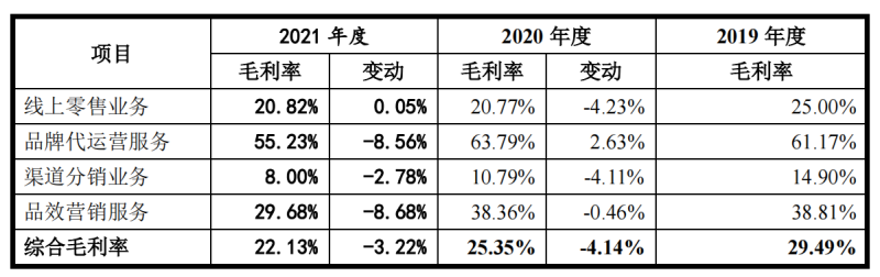 电商代运营进入下半场，数聚智连试水自有品牌