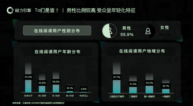 小说行业效果营销白皮书0925 | 快手磁力引擎广告平台 小说行业效果营销白皮书0925 | 快手磁力引擎广告平台