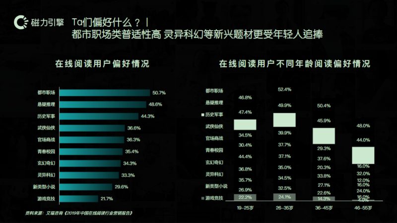 小说行业效果营销白皮书0925 | 快手磁力引擎广告平台 小说行业效果营销白皮书0925 | 快手磁力引擎广告平台