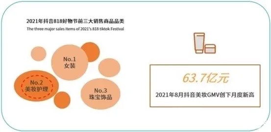美妆行业抖音运营技巧