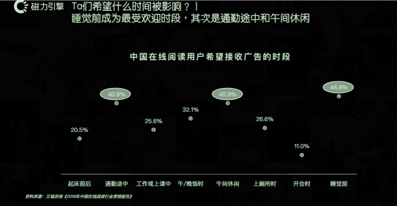 小说行业效果营销白皮书0925 | 快手磁力引擎广告平台 小说行业效果营销白皮书0925 | 快手磁力引擎广告平台