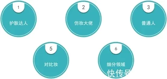 美妆行业抖音运营技巧