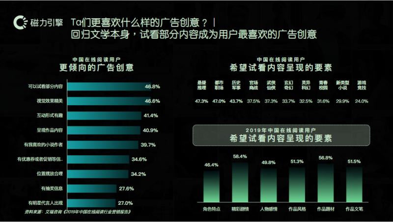 小说行业效果营销白皮书0925 | 快手磁力引擎广告平台 小说行业效果营销白皮书0925 | 快手磁力引擎广告平台