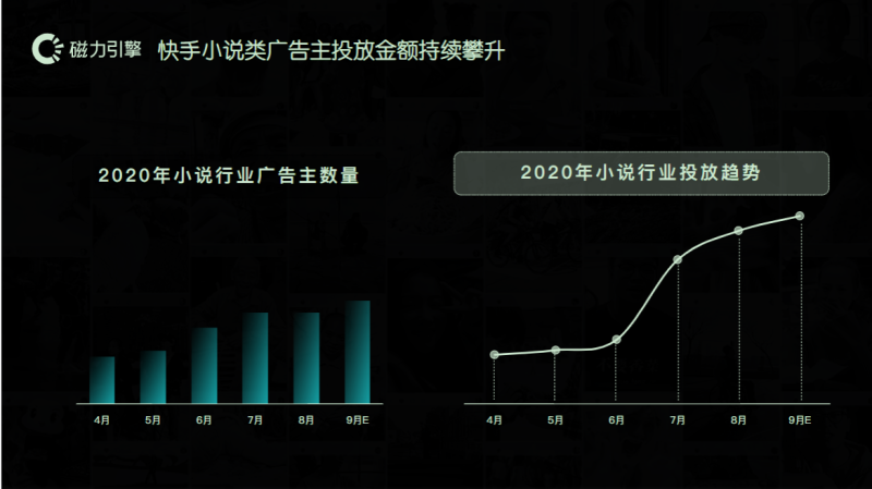 小说行业效果营销白皮书0925 | 快手磁力引擎广告平台 小说行业效果营销白皮书0925 | 快手磁力引擎广告平台