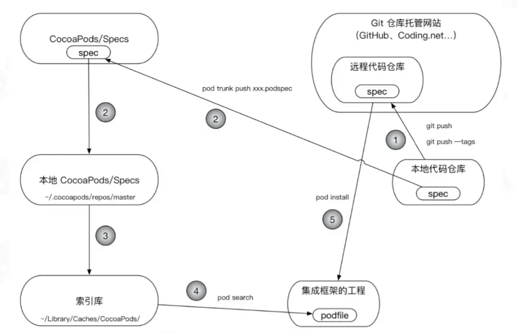 iOS 组件化(一) iOS 组件化(一)