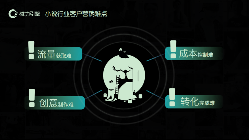 小说行业效果营销白皮书0925 | 快手磁力引擎广告平台 小说行业效果营销白皮书0925 | 快手磁力引擎广告平台